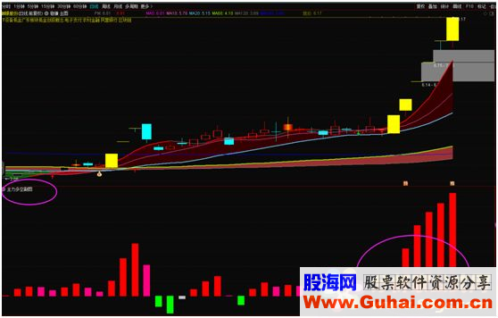 为什么企业购买股票是一种有效的投资策略